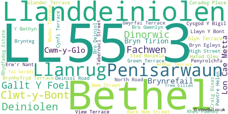A word cloud for the LL55 3 postcode